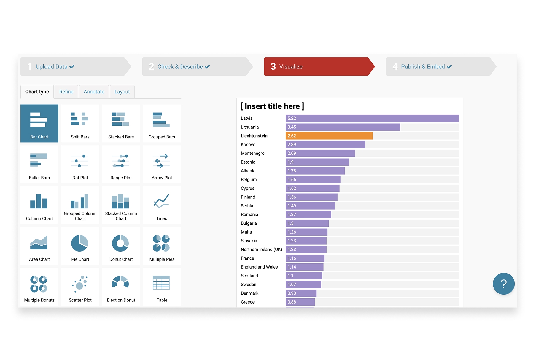 Datawrapper interface